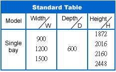 Medium Duty Racking Stand Table